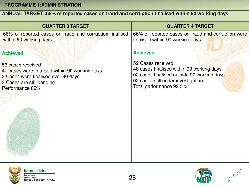 programme 1 administration 15