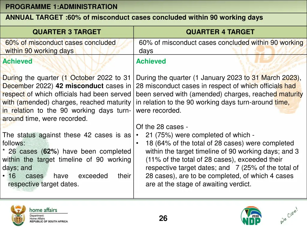 programme 1 administration annual target 1