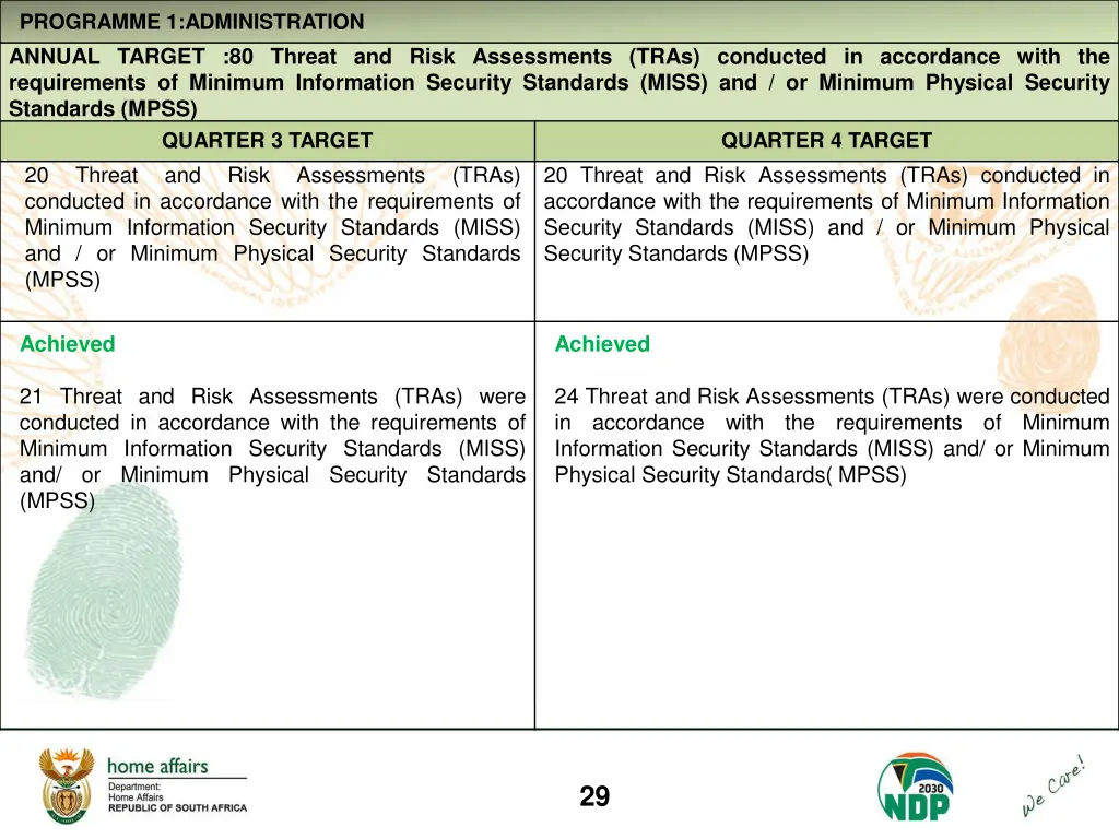 programme 1 administration annual target 2