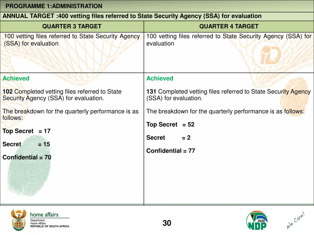 programme 1 administration annual target 3