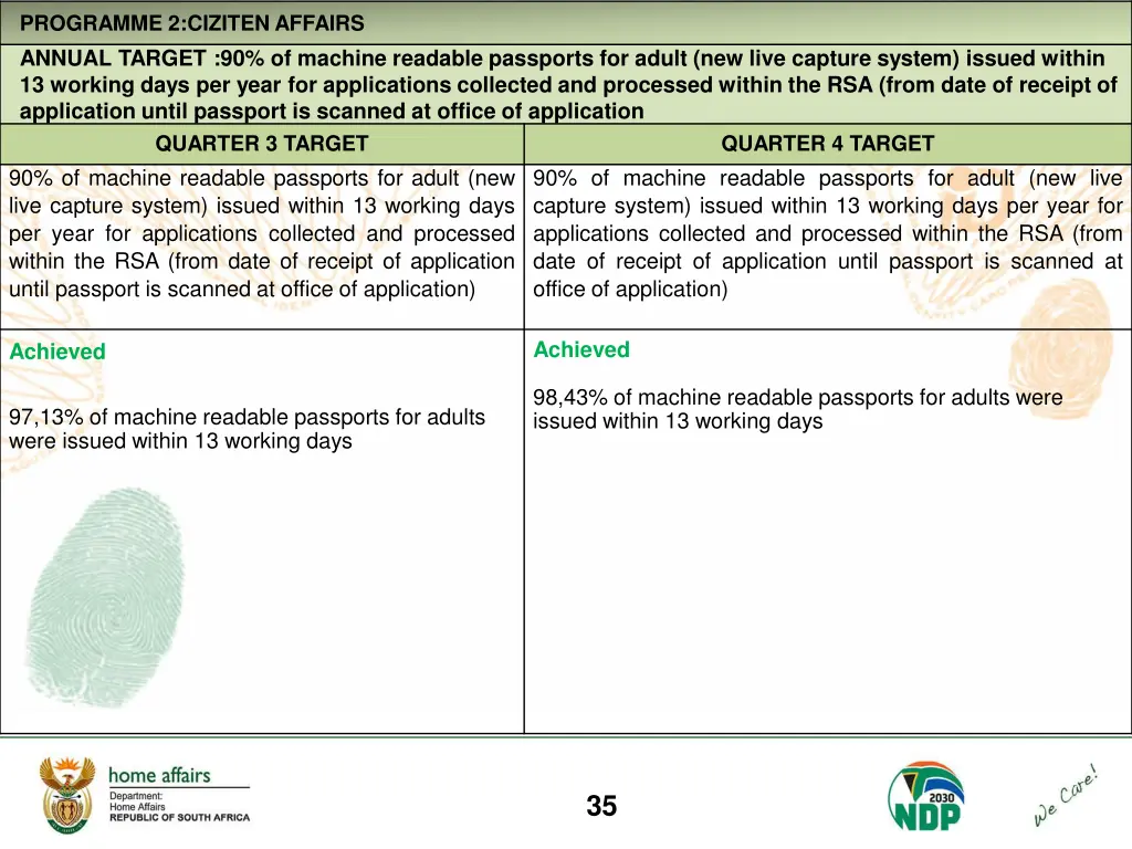 programme 2 ciziten affairs annual target 2