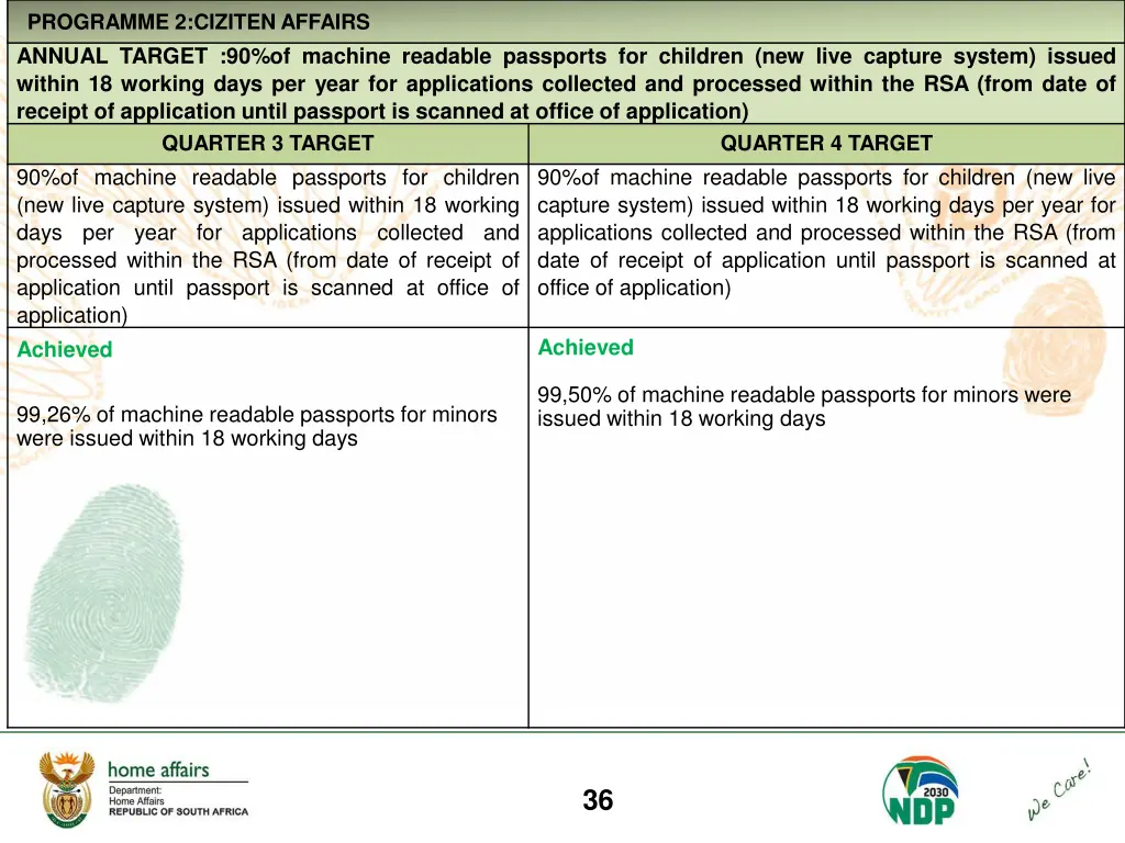 programme 2 ciziten affairs annual target 3