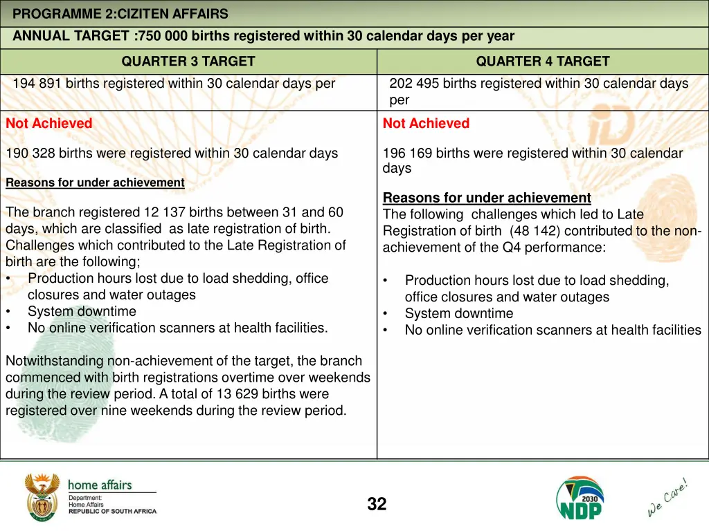 programme 2 ciziten affairs annual target