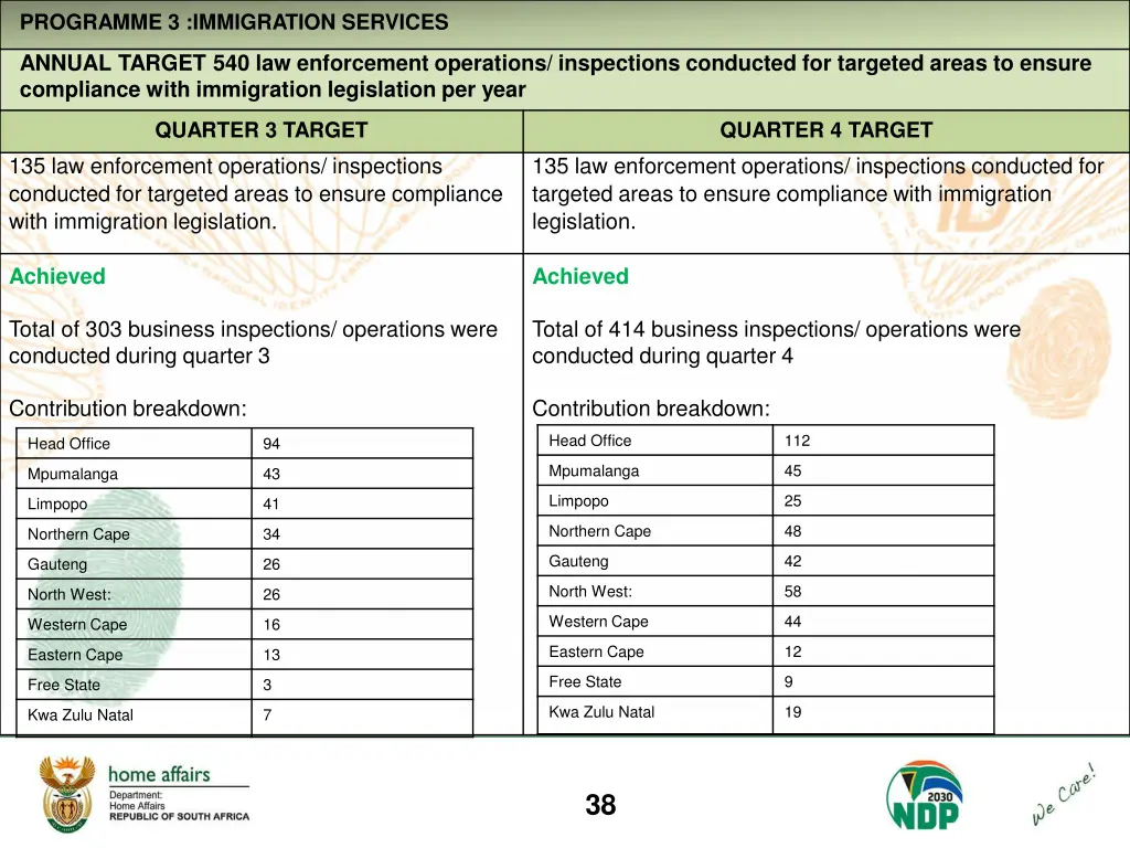 programme 3 immigration services 1