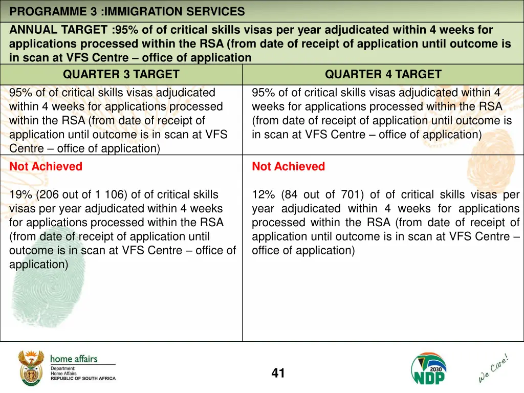 programme 3 immigration services annual target 2