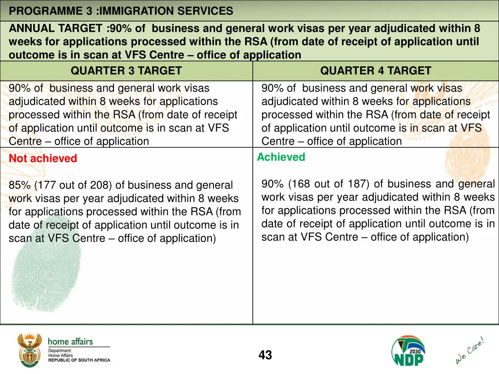 programme 3 immigration services annual target 4