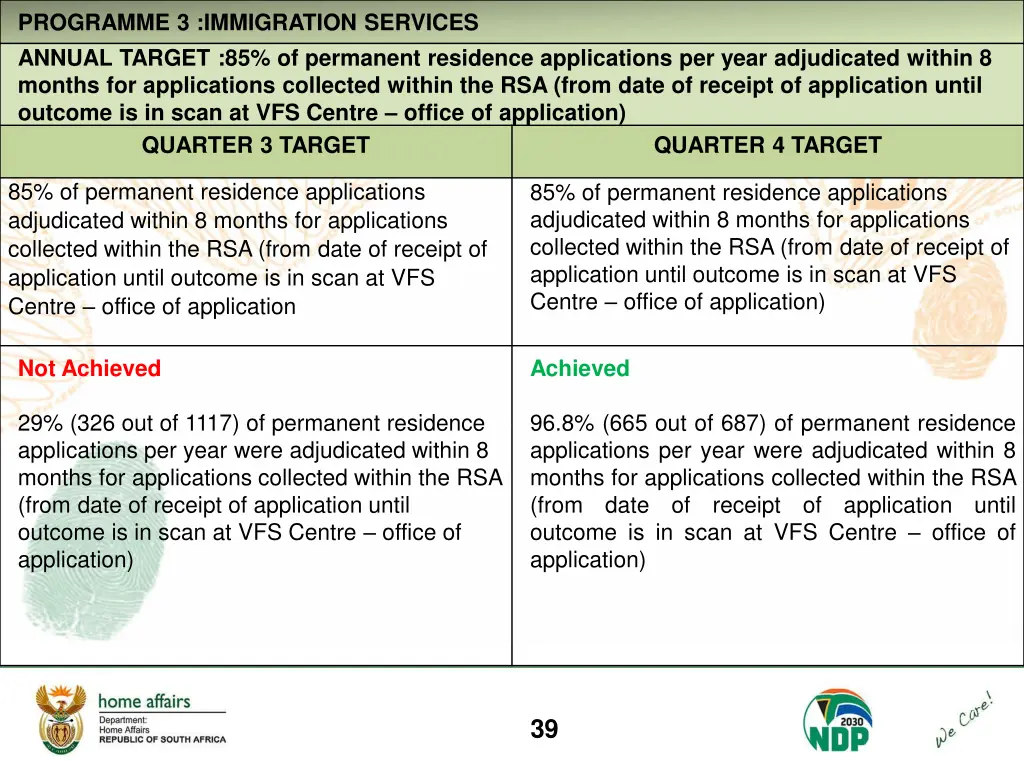 programme 3 immigration services annual target