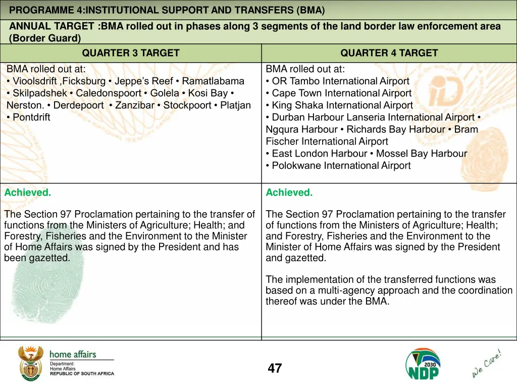 programme 4 institutional support and transfers 2