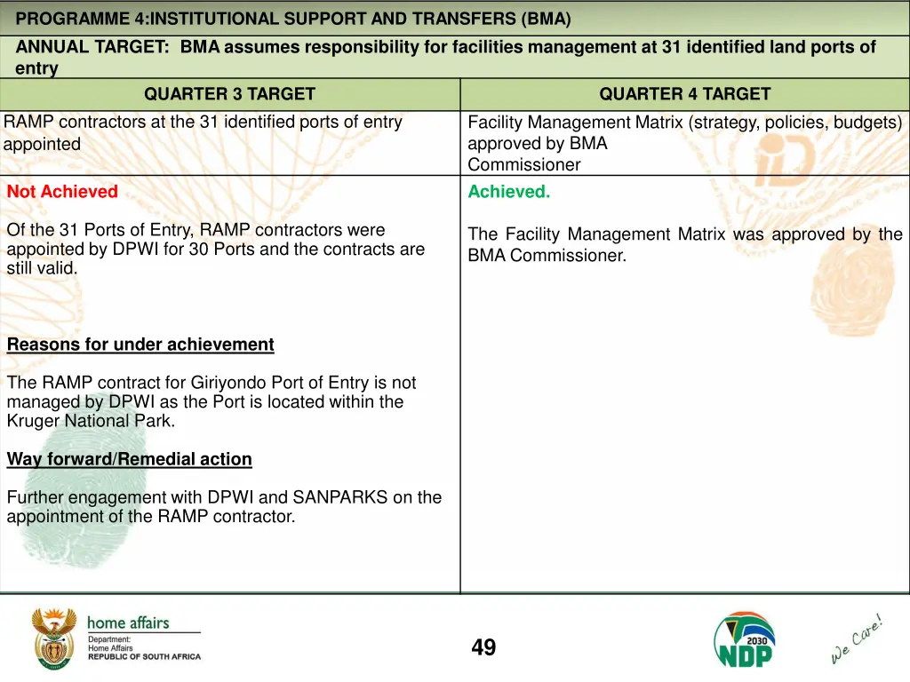 programme 4 institutional support and transfers 4