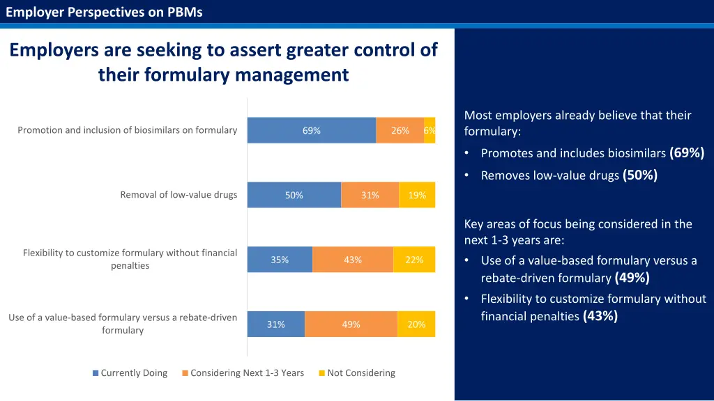 employer perspectives on pbms 1