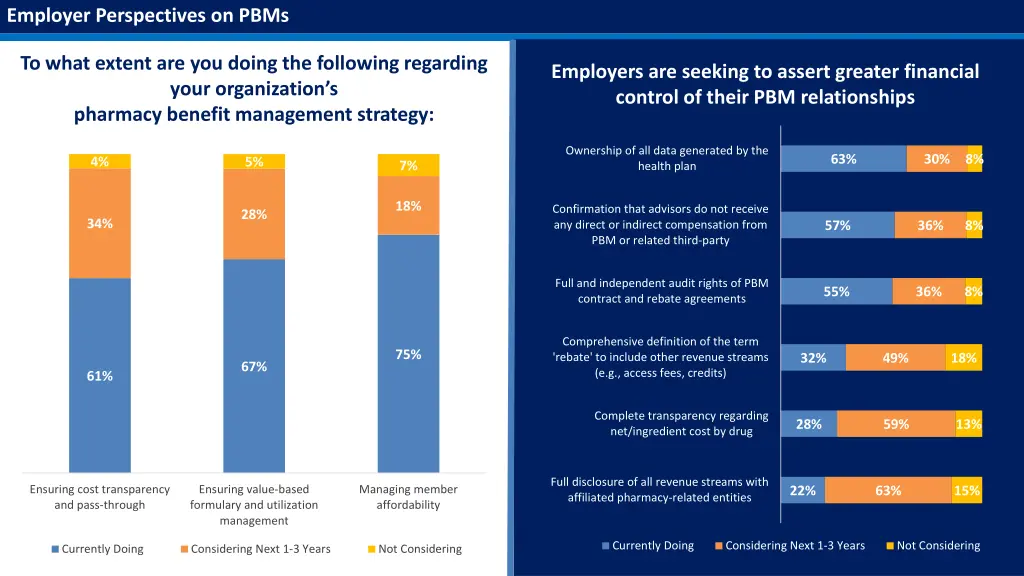 employer perspectives on pbms
