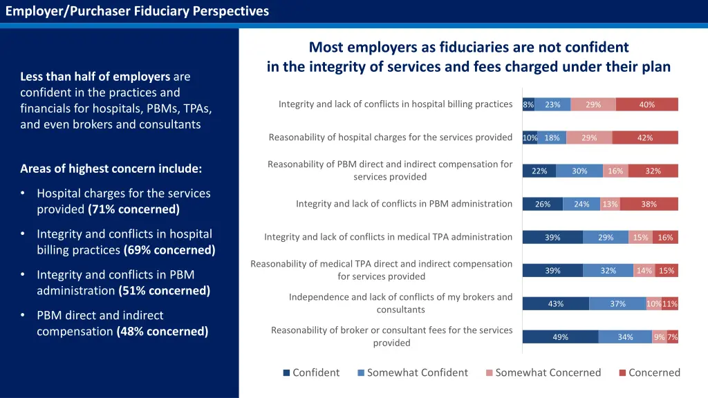 employer purchaser fiduciary perspectives
