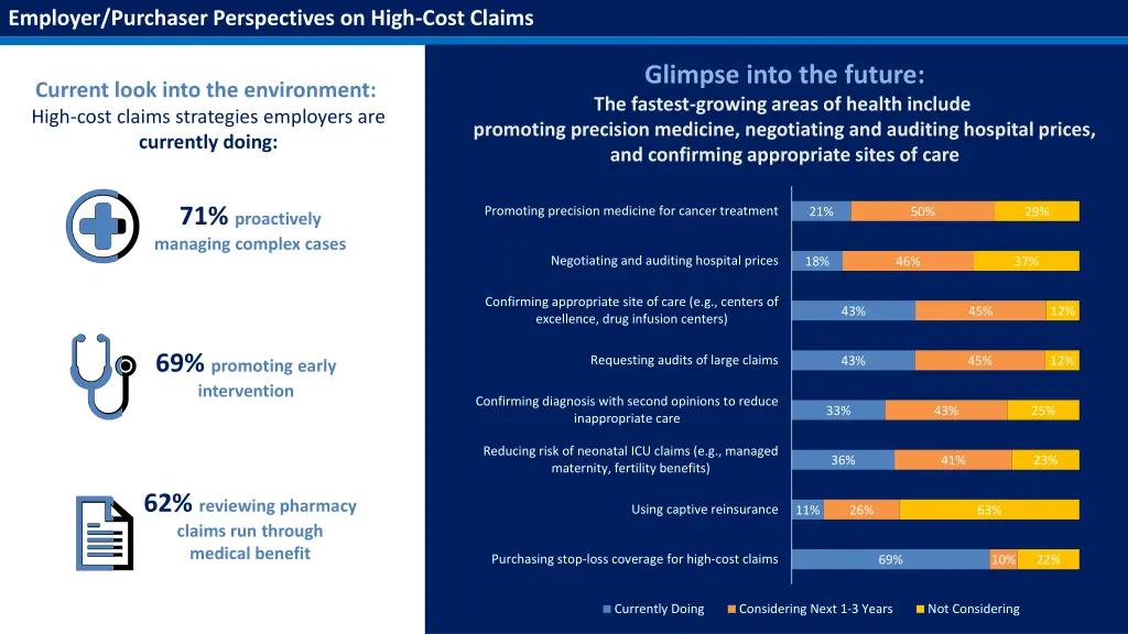 employer purchaser perspectives on high cost