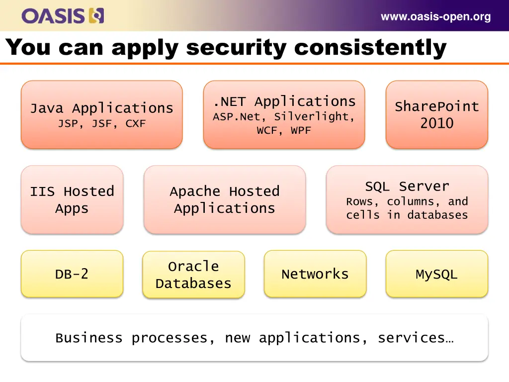 www oasis open org 1