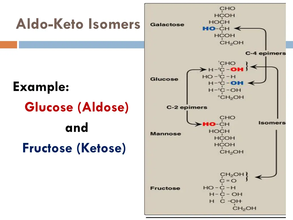 aldo keto isomers