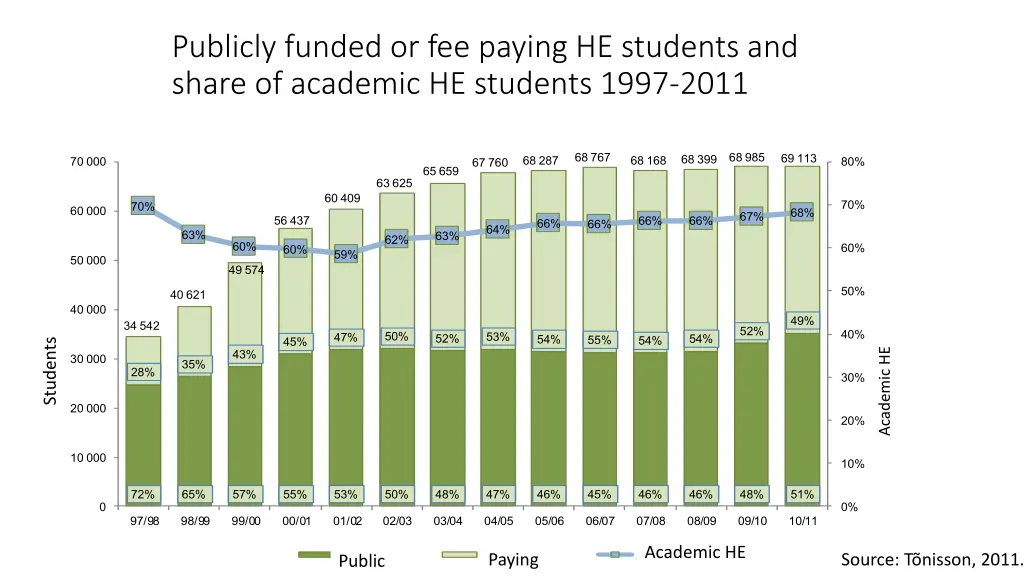 publicly funded or fee paying he students
