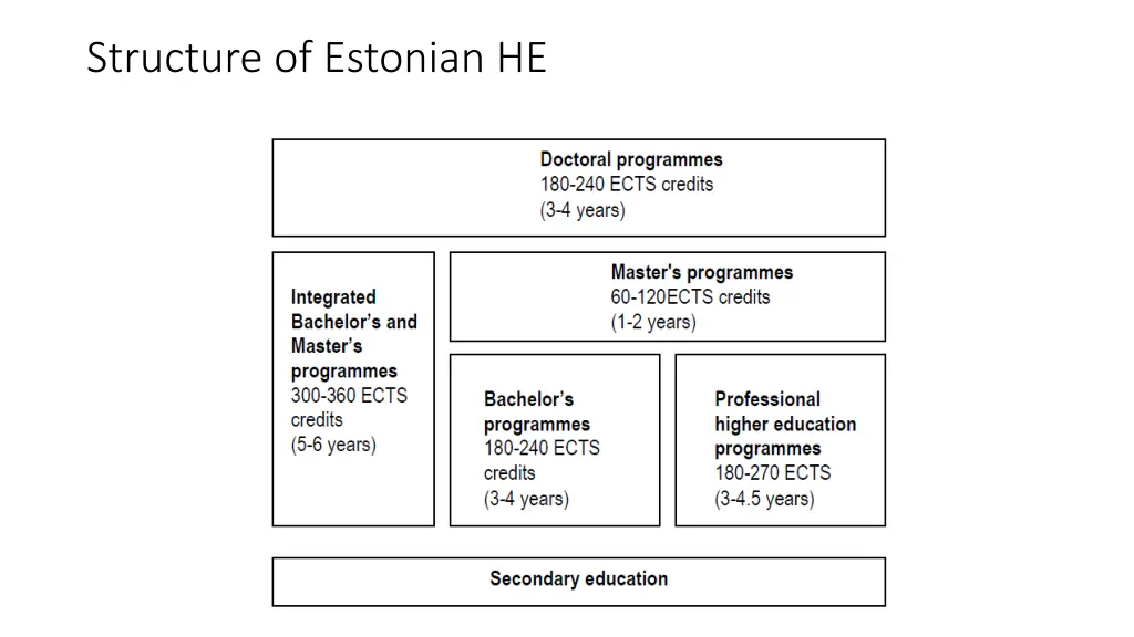 structure of estonian he