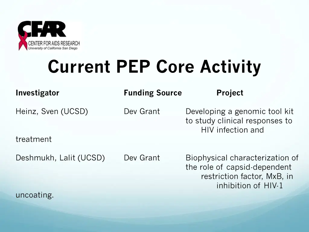 current pep core activity 1