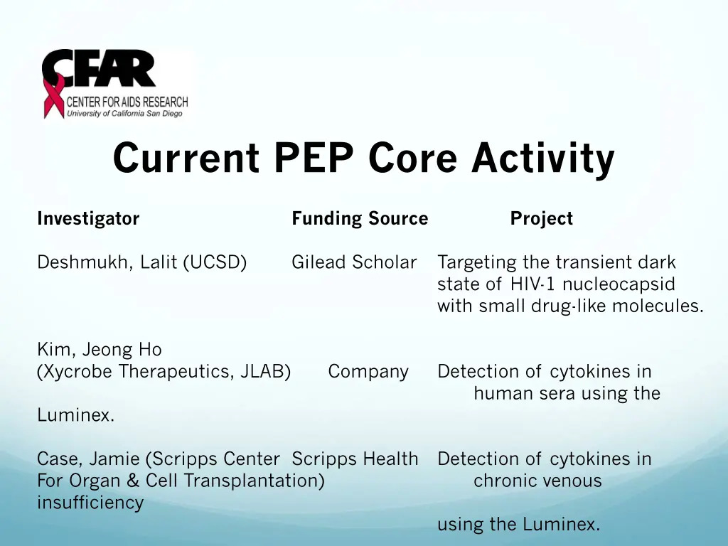 current pep core activity 2