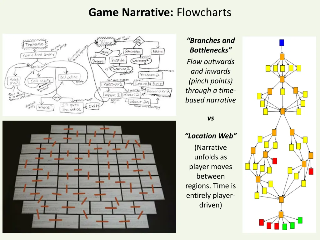 game narrative flowcharts