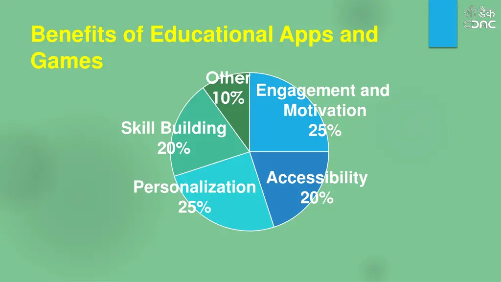 benefits of educational apps and games other