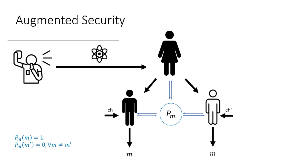augmented security