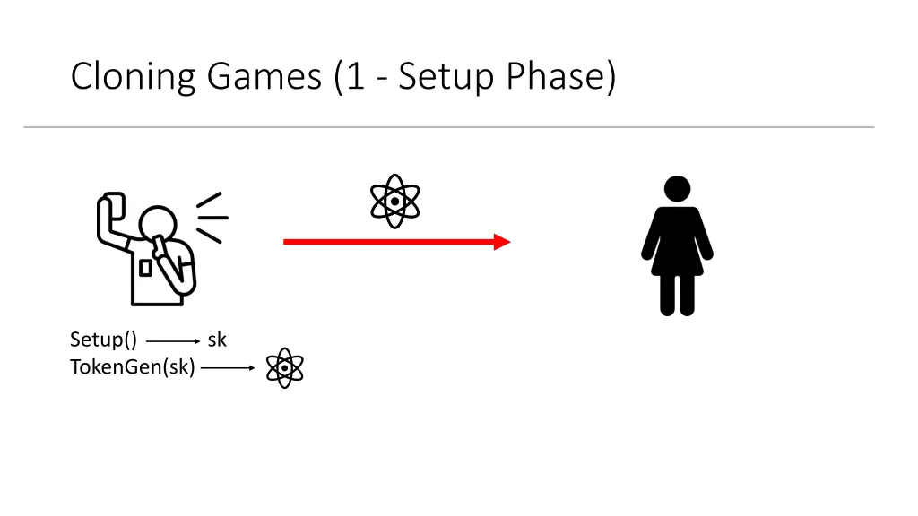 cloning games 1 setup phase