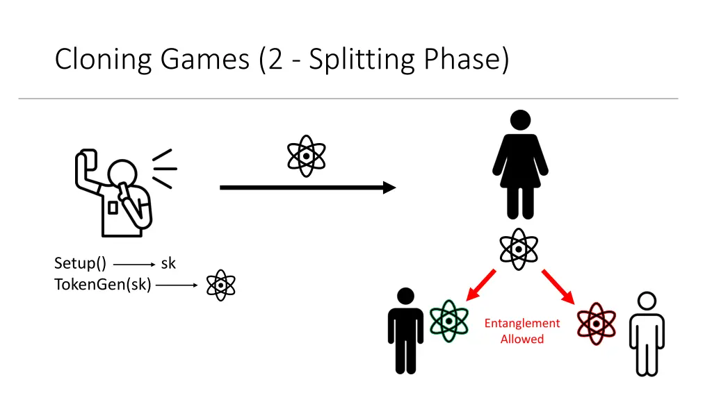 cloning games 2 splitting phase
