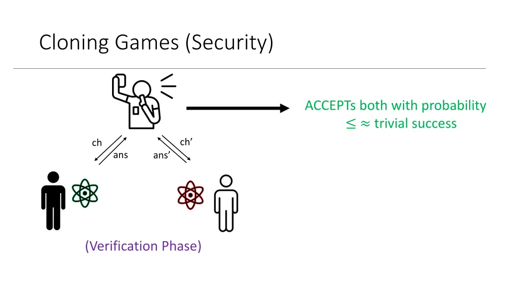 cloning games security