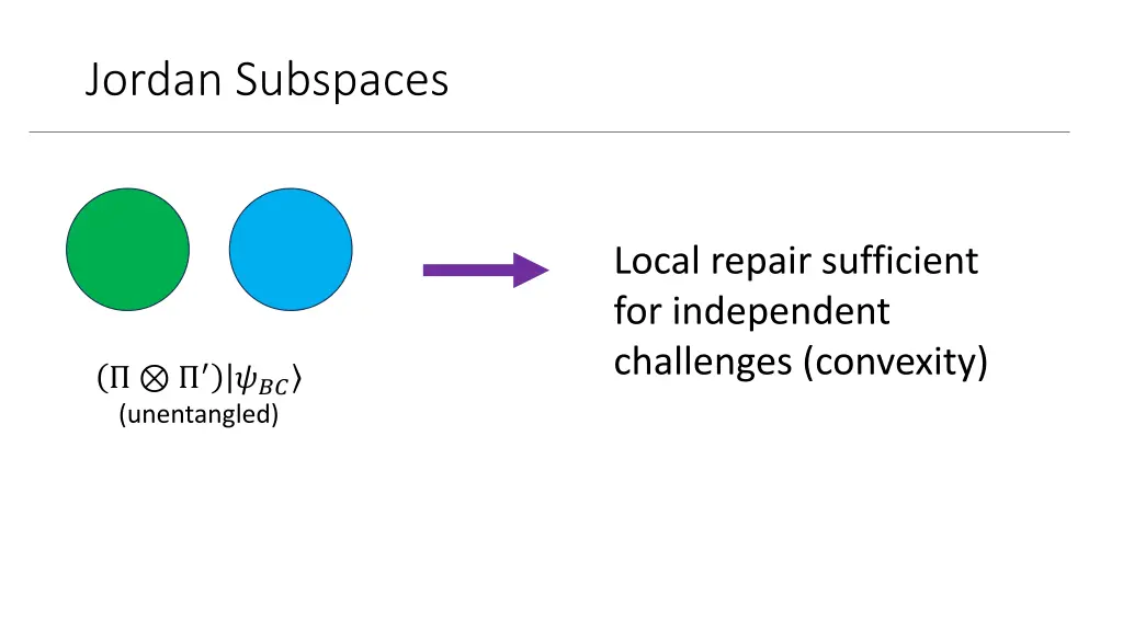 jordan subspaces 1