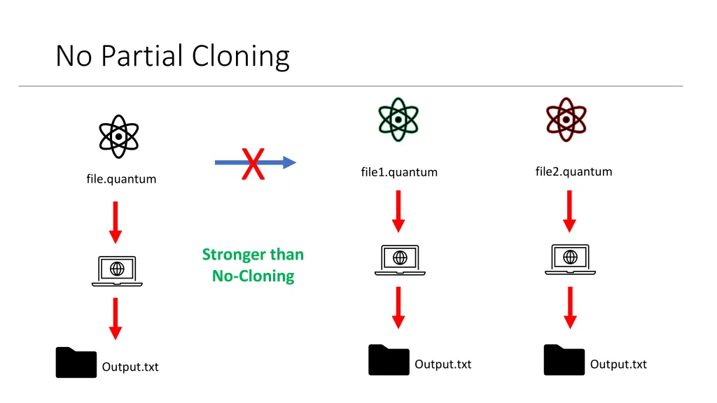 no partial cloning