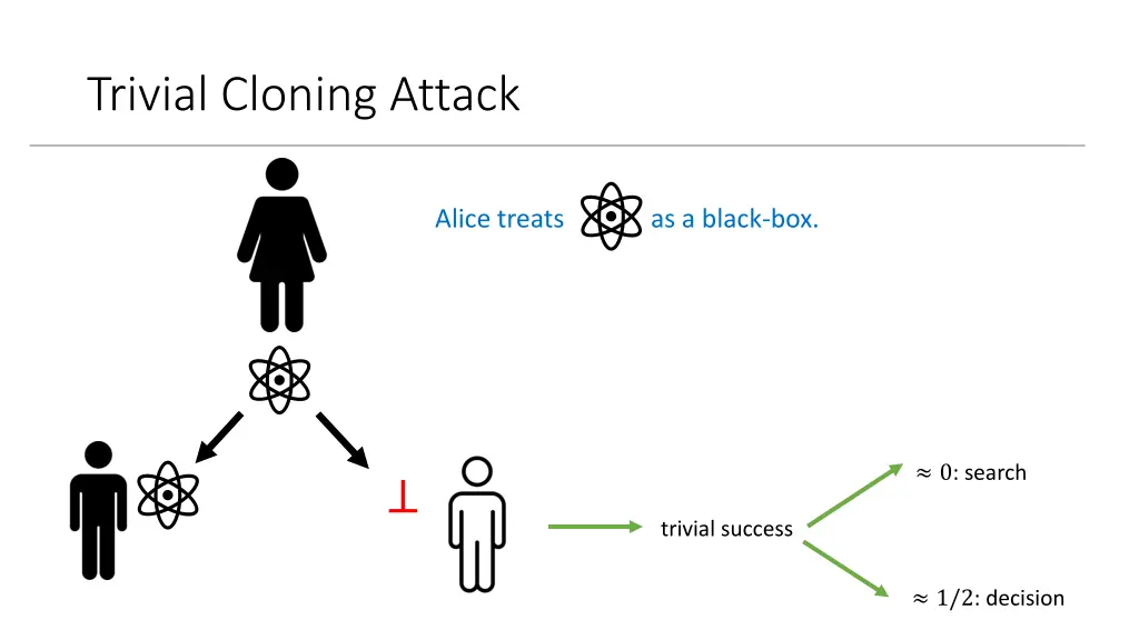 trivial cloning attack