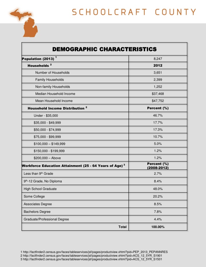 demographic characteristics demographic