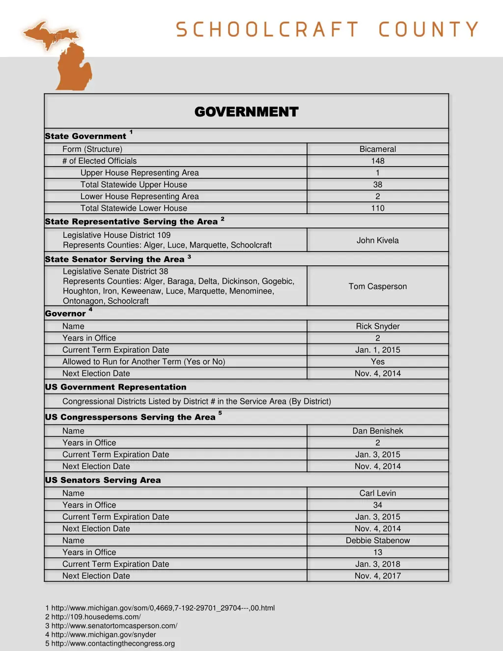 government government 1