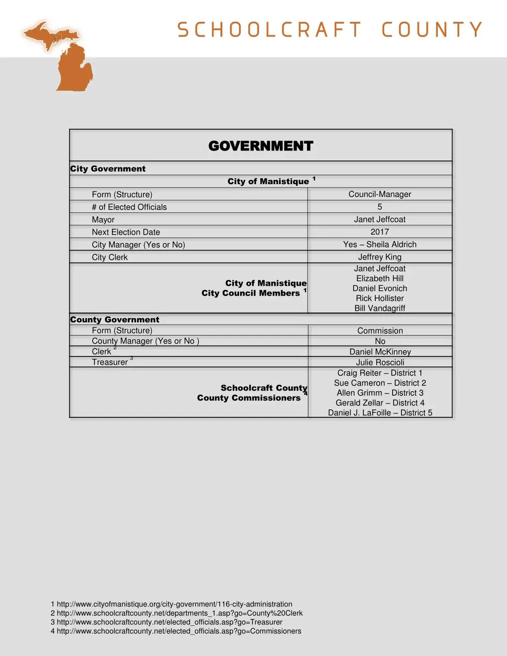 government government