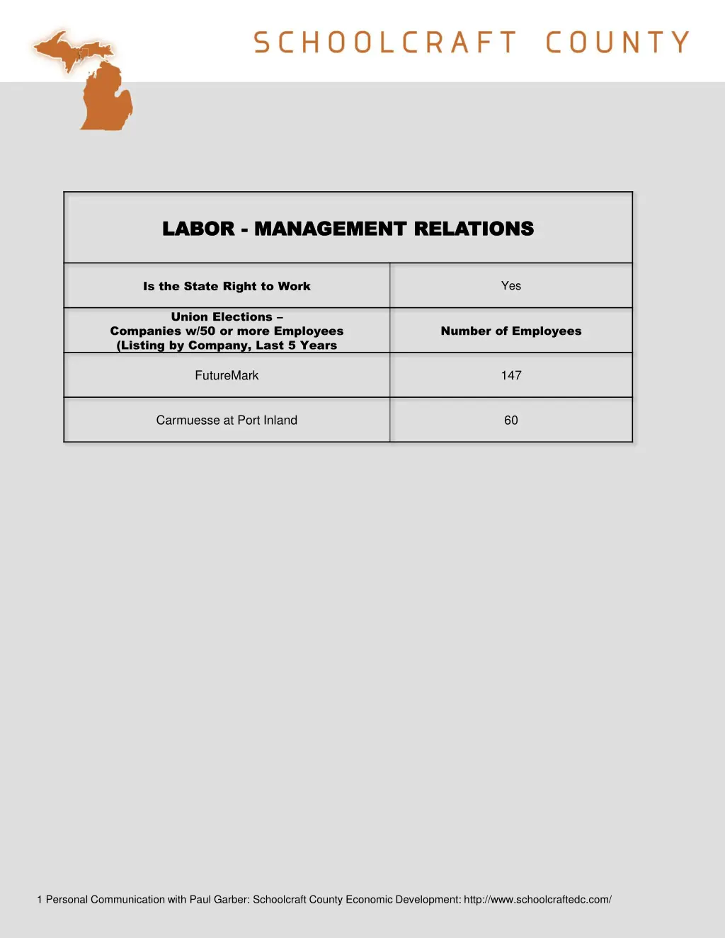 labor labor management relations management