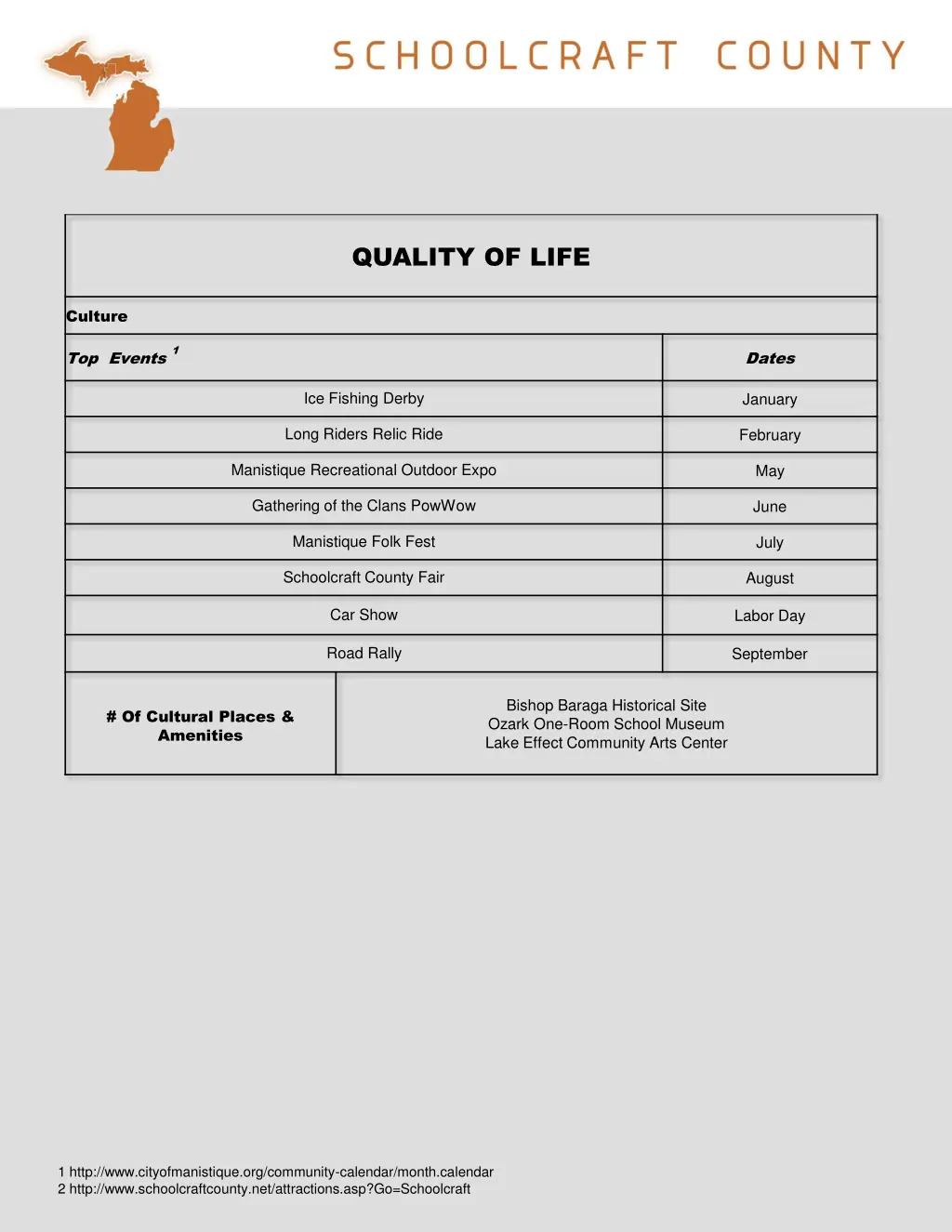 quality of life