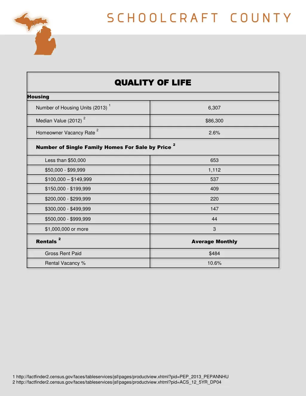quality of life quality of life