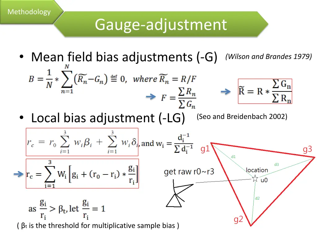 methodology 1