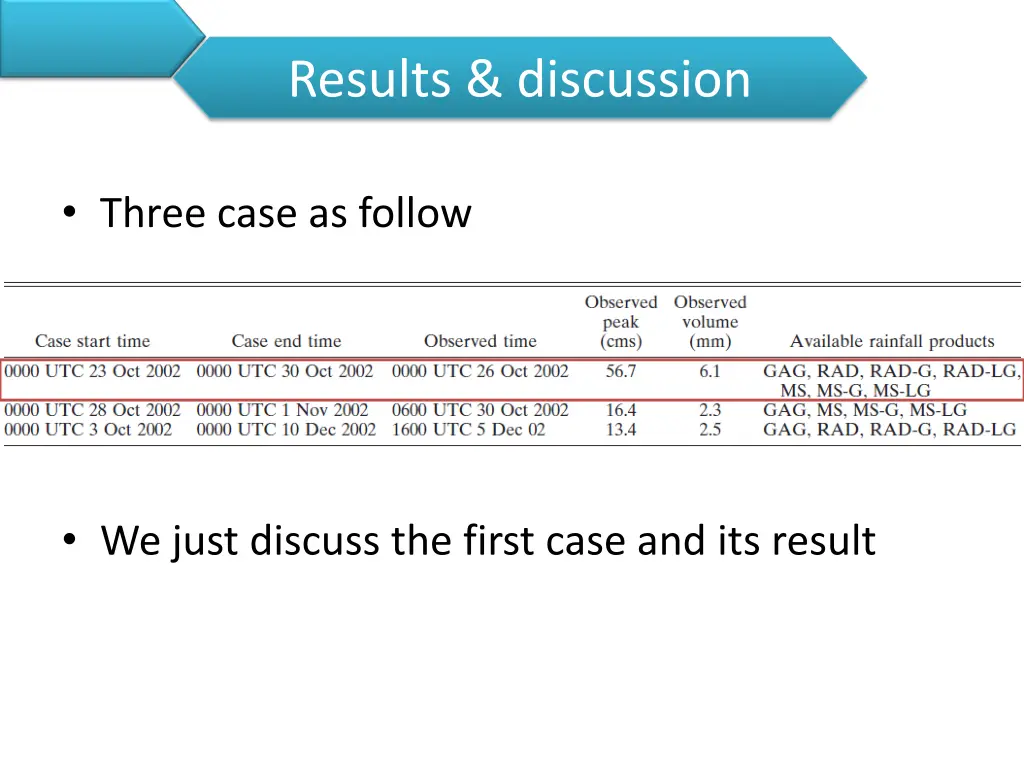 results discussion