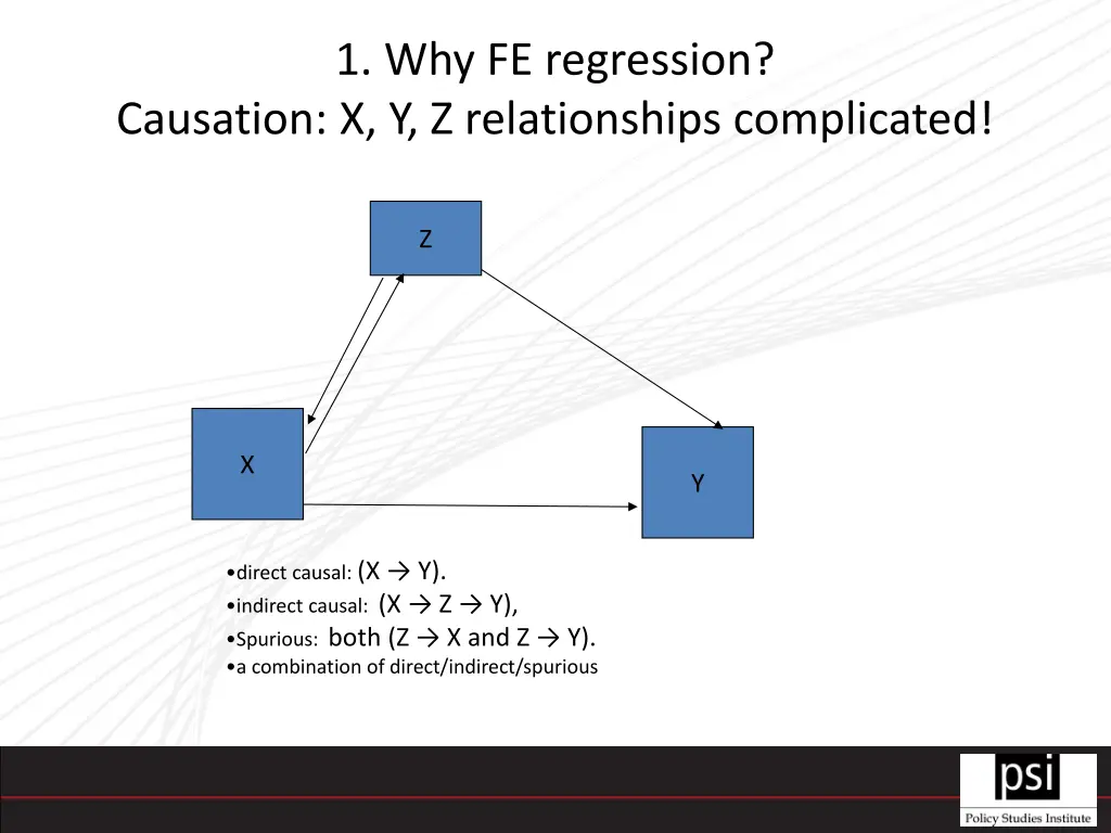 1 why fe regression causation x y z relationships