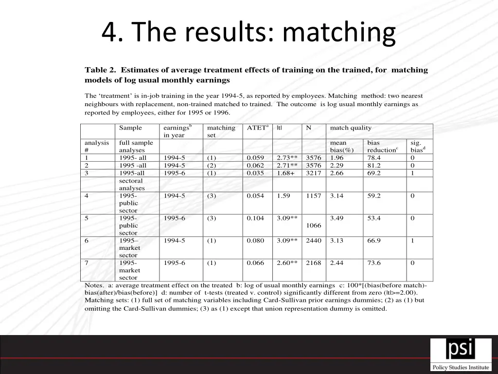 4 the results matching