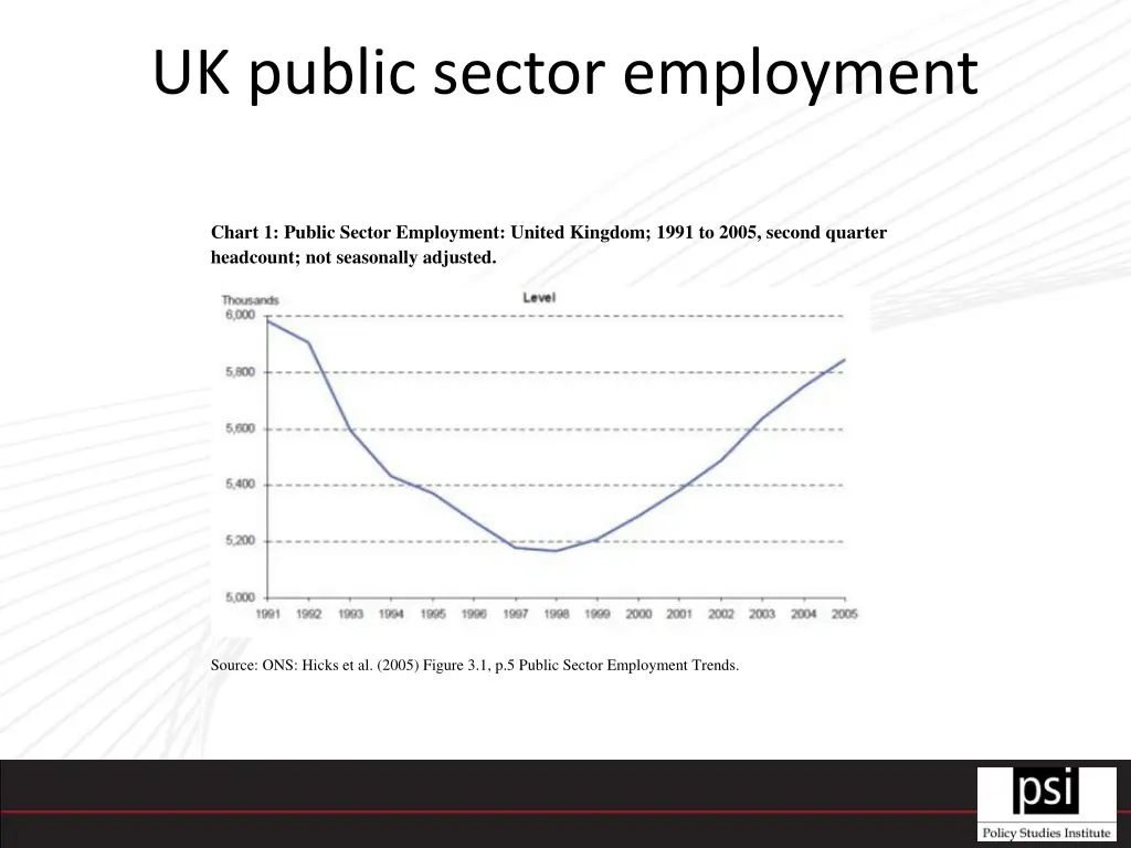 uk public sector employment