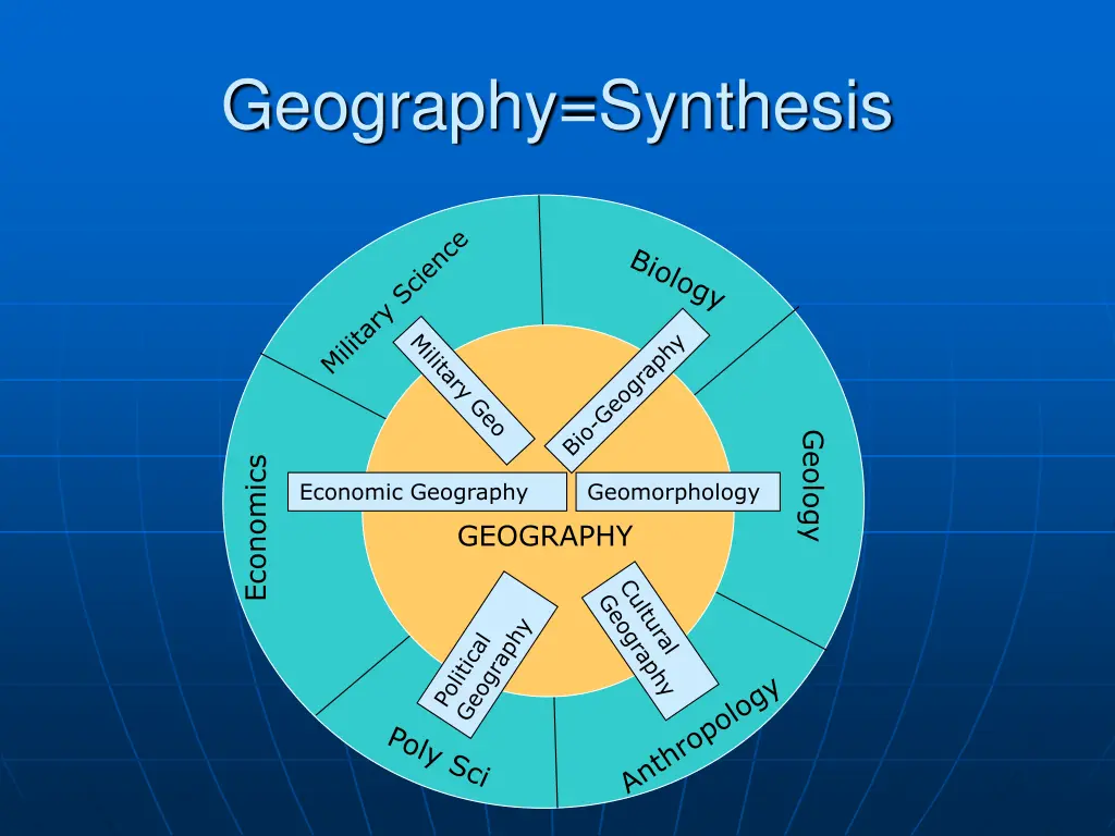 geography synthesis