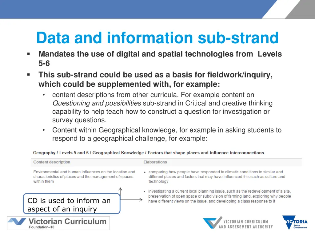 data and information sub strand mandates