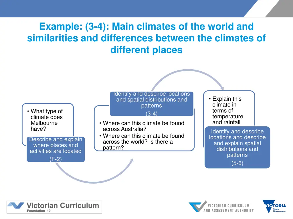example 3 4 main climates of the world