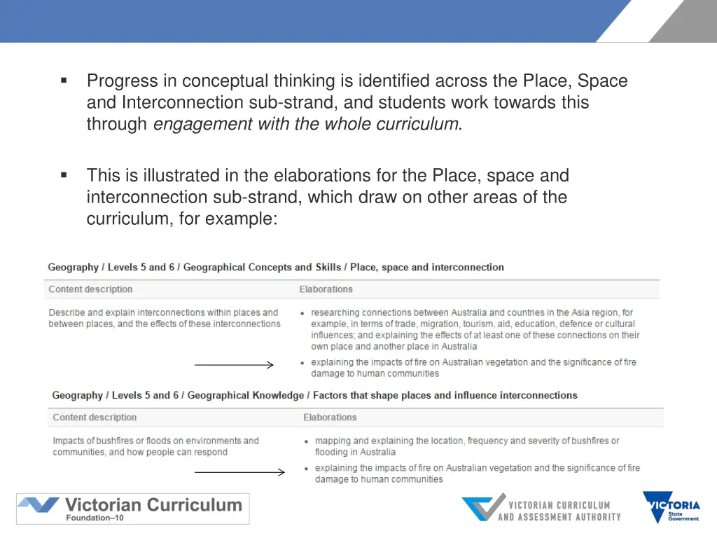 progress in conceptual thinking is identified