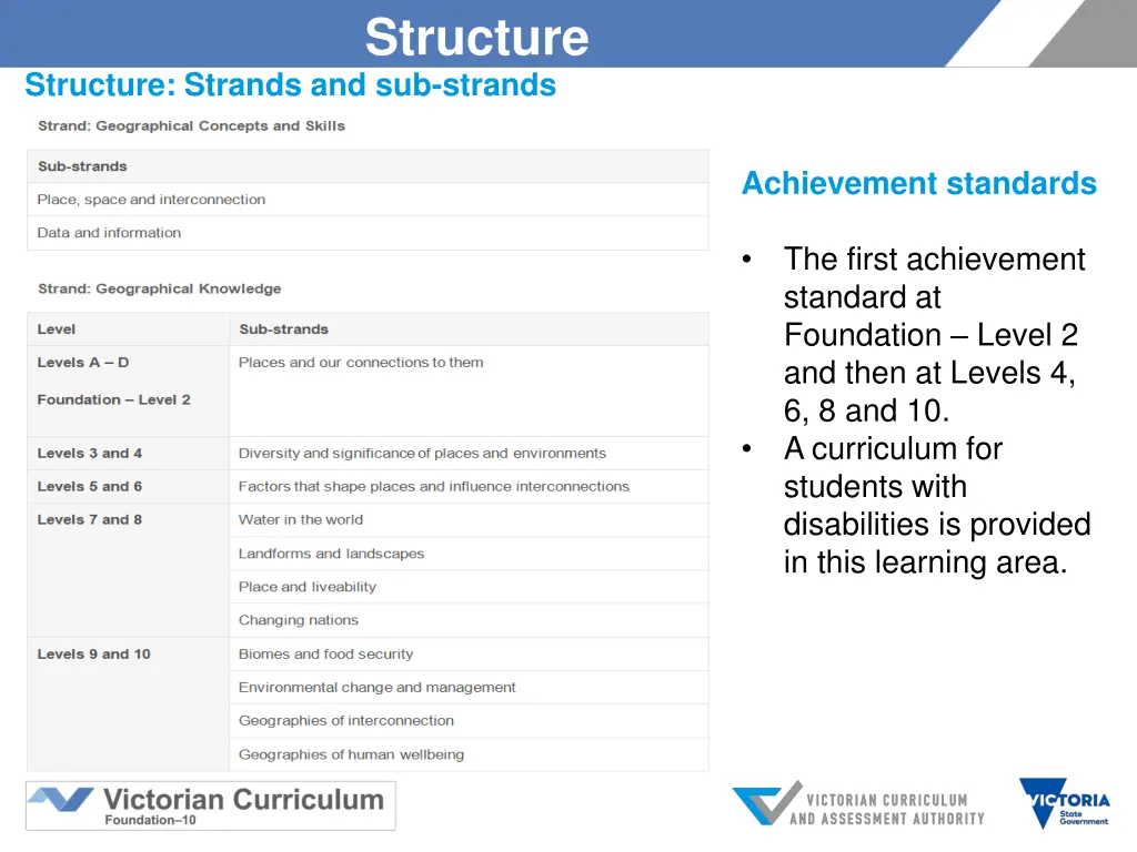 structure