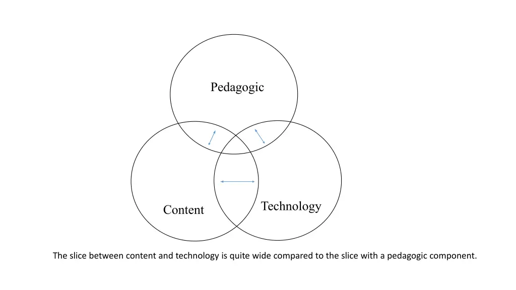 pedagogic
