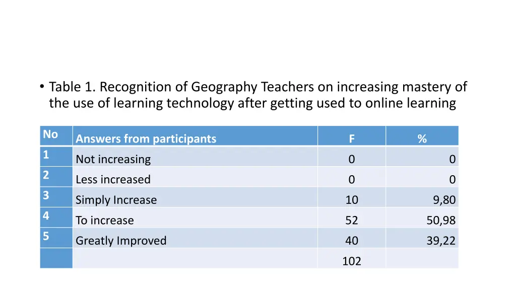table 1 recognition of geography teachers
